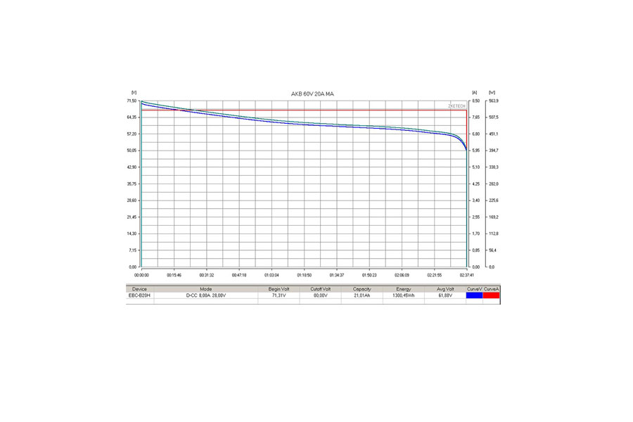 Литиевый тяговый аккумулятор RuTrike 60V20A/H